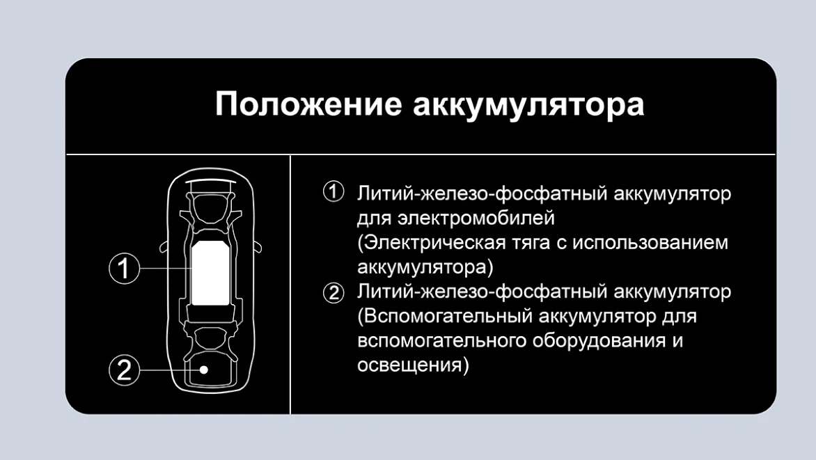 Li Auto: «Знак положения аккумулятора»