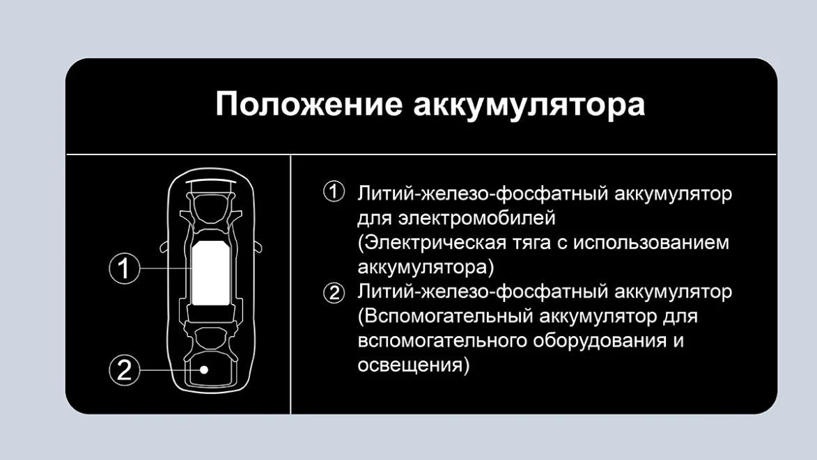 Li Auto: «Знак положения аккумулятора»