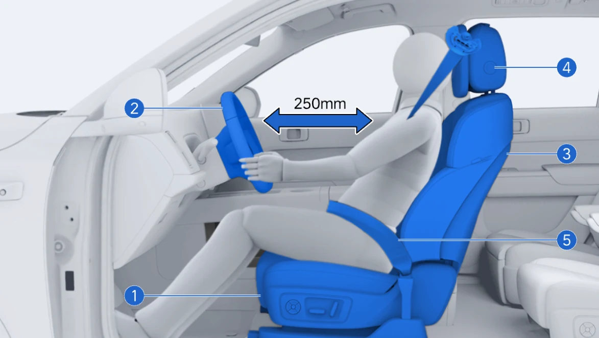 Li Auto: «Правильная посадка водителя»