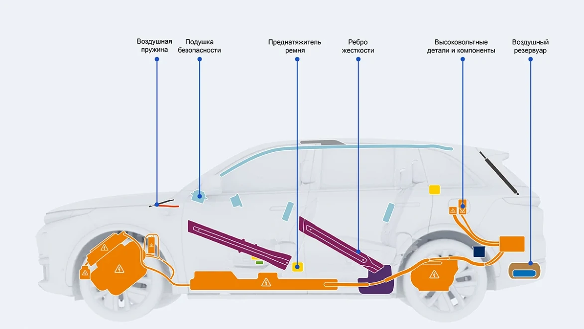 Li Auto: «Информация о проведении аварийно-спасательных работ»