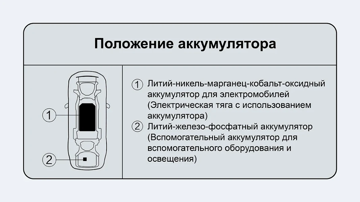 Li Auto: «Знак положения аккумулятора»