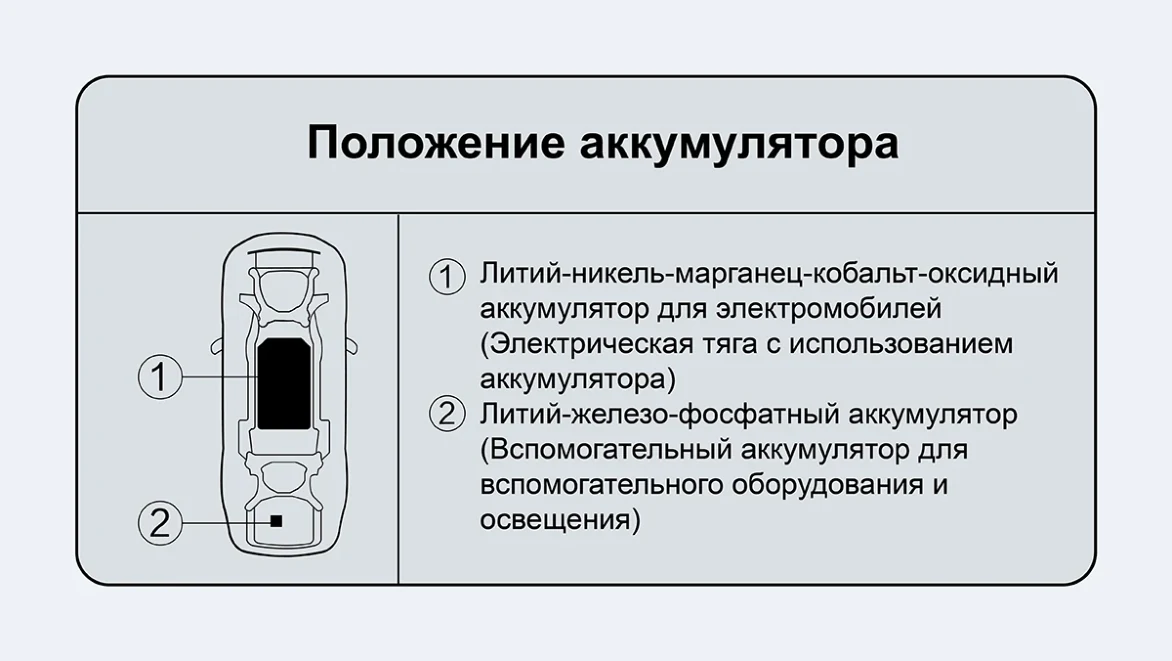 Li Auto: «Знак положения аккумулятора»