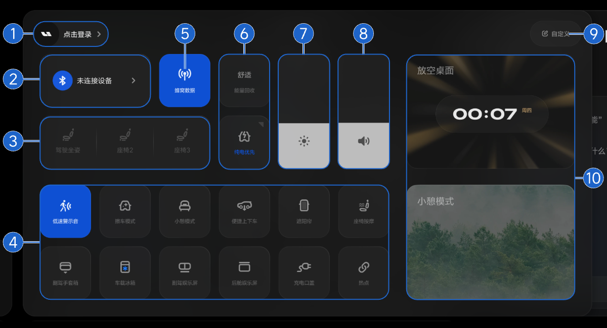 Центральный экран: Центр управления — учётная запись, Bluetooth, сотовые данные, позы сиденья, режим энергопотребления, яркость, громкость, кнопки быстрого управления, сценарные режимы
